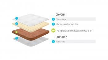 МАТРАС Лонакс Бэби Латекс-Кокос Жаккард Х/Б 90/200см(МАТРАС LONAX BABY LATEX-COCOS Жаккард Х/Б 90/200см)