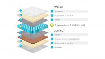 МАТРАС LONAX LATEX MEDIUM S1000 (512 П/М2) 90 см