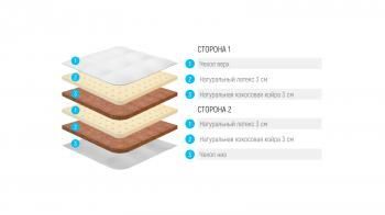 МАТРАС LONAX BABY FUSION Жаккард Х/Б 90/200см