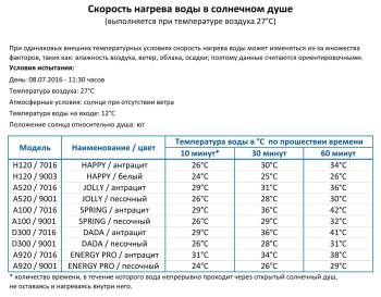 Душ солнечный Arkema Jolly S