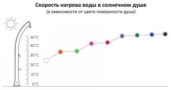 Душ солнечный Arkema Jolly S