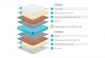 МАТРАС Лонакс Раунд Медиум ТФК (256 П/М2) 200 см(МАТРАС LONAX ROUND MEDIUM TFK (256 П/М2) 200 см)