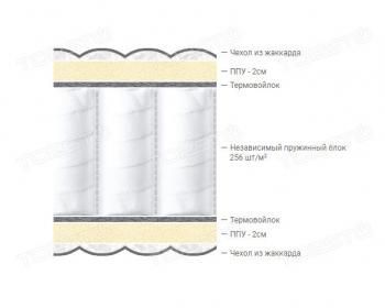 Матрас Столлайн Комфорт-Лига 800х2000