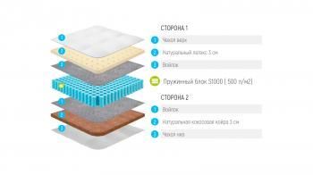 МАТРАС LONAX LATEX COCOS S1000 (512 П/М2) 80 см