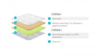 Топпер Лонакс Дуал Релакс Мемори ППУ 6 140/200 см(ТОППЕР LONAX DUAL RELAX MEMORY ППУ 6 140/200 см)