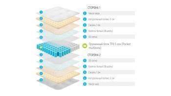 МАТРАС LONAX EXELLENT LUX 90 см