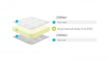 Матрас скрученный Лонакс Ролл Мини Эко 180 см(Матрас скрученный LONAX ROLL MINI ECO 180 см)