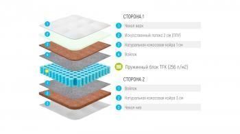МАТРАС LONAX COCOS MEDIUM LIGHT TFK (256 П/М2) 180 см