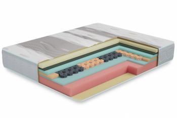 Матрас Столлайн Орион 1600x2000